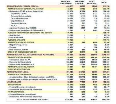 personal-administracion-publica-espana.jpg