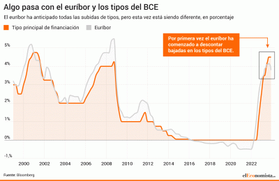 0511223-euribor-tipos.gif