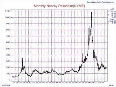 palladium_historical.jpg