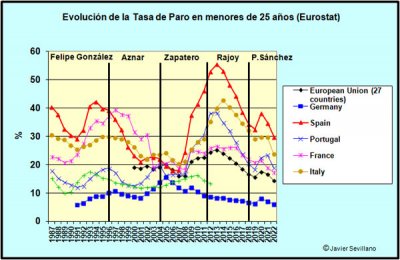 eurostat-tasa-paro-25.jpg