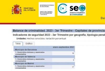 Asesinatos-3er-tri.jpg