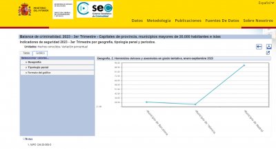 porcentual-ases2.png