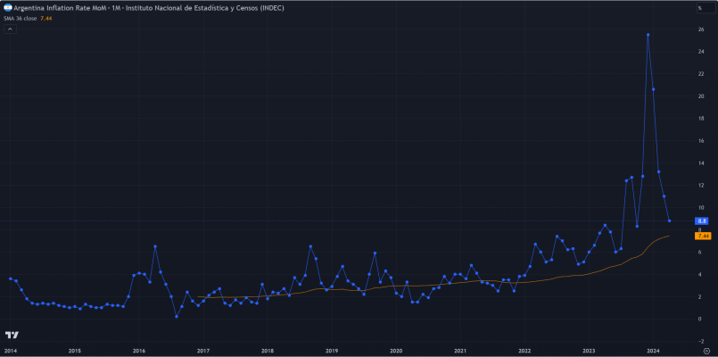 inflacion mensual argentina.png