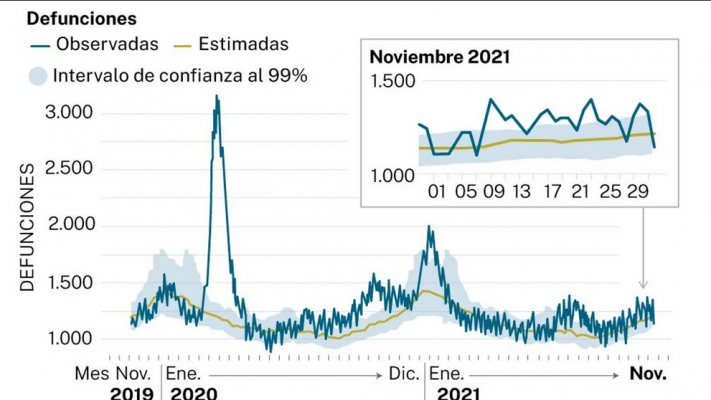 Screenshot 2024-05-22 at 10-53-14 El exceso de mortalidad en España que desconcierta a los exp...png