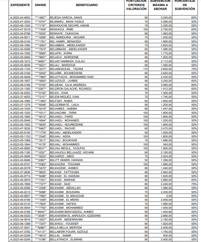 Opera Instantánea_2024-06-06_151723_ANEXO+I.B.+FAVORABLES+BENEFICIARIOS+DEL+RESTO+DE+COLETIVOS...png