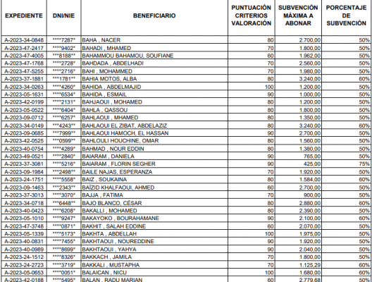 Opera Instantánea_2024-06-06_151651_ANEXO+I.B.+FAVORABLES+BENEFICIARIOS+DEL+RESTO+DE+COLETIVOS...png