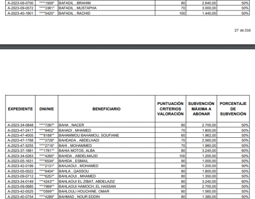 Opera Instantánea_2024-06-06_151625_ANEXO+I.B.+FAVORABLES+BENEFICIARIOS+DEL+RESTO+DE+COLETIVOS...png