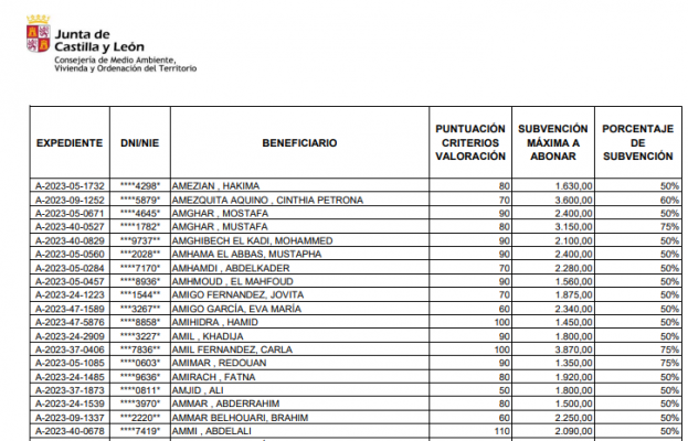 Opera Instantánea_2024-06-06_151519_ANEXO+I.B.+FAVORABLES+BENEFICIARIOS+DEL+RESTO+DE+COLETIVOS...png