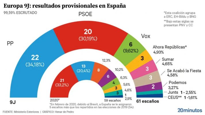 elecciones-espana.jpg