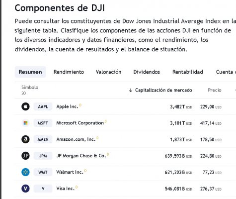 dow-componentes.jpg