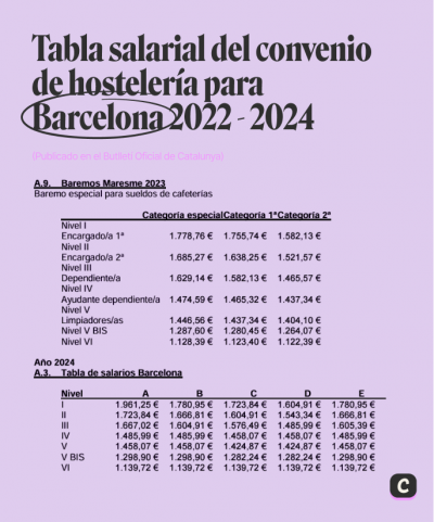 6615831966b3fd3c1e58d6e7_tabla-20barcelona-png.png