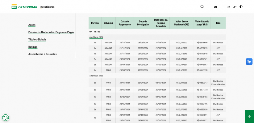 Screenshot 2024-09-07 at 12-11-53 Proventos Declarados Pagos e a Pagar - Petrobras.png