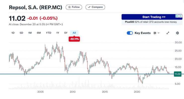 Repsol 1.png