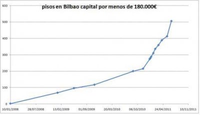 pisos bilbao.jpg