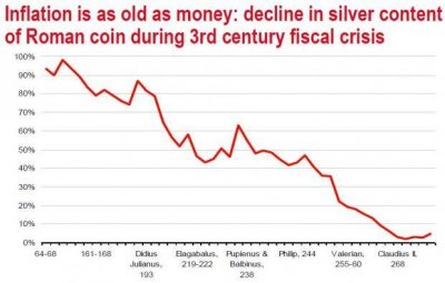 Inflación Imperio Romano.jpg