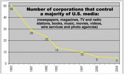 control mass-media grandes corporaciones.jpg