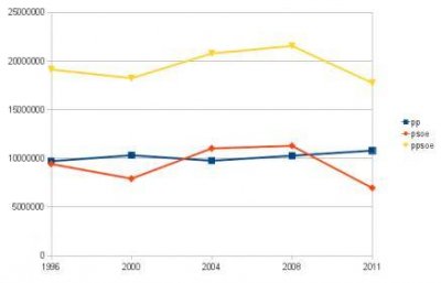 evolucion_voto_bipartidismo.jpg