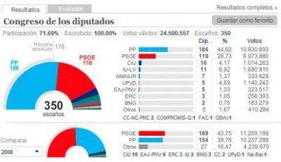 resultados20n.jpg