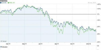 endesa-enel.jpg