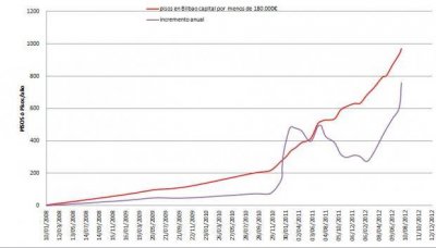 pisos julio 2012.jpg