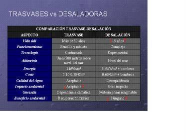 trasvase Vs desaladora.jpg