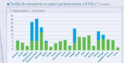 tarifas de tras*porte.JPG