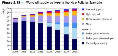 weo2012-forecast.jpg