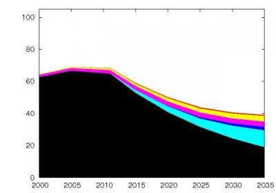 weo2012-worst_energy-case.jpg