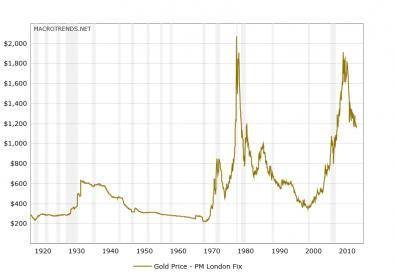 Historical Gold Trend.jpg