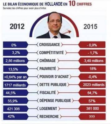 bilan-hollande-2015.jpg