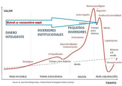 fases de una burbuja especulativa.jpg