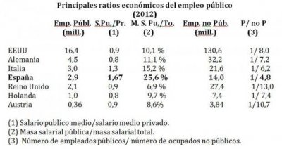 salario medio publico.jpg