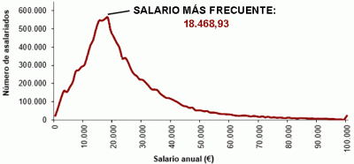 salariomediografico03.gif