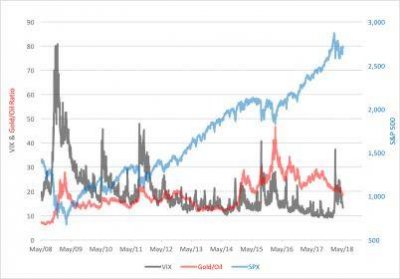 saupload_gold-oil-ratio-zig-2.jpg