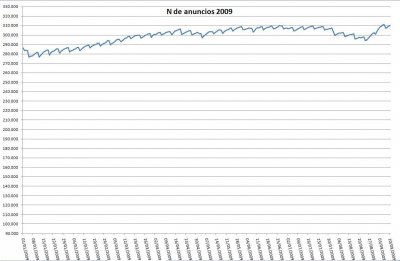 seguim_idealista_2009.JPG