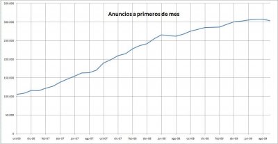 seguim_idealista_2009_mes_a_mes.JPG