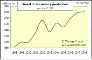 produccion minas plata.gif