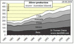 produccion plata por paises.gif