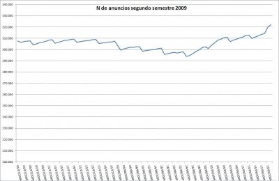 Anuncios_Idealista_2009_II.JPG