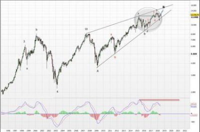 DAX CICLO .jpg