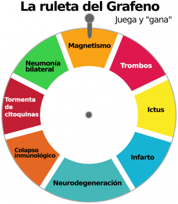 La ruleta del Grafeno.png