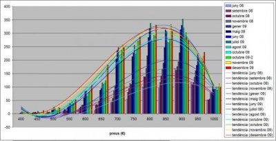 grafic_juny08-desembre09.jpg