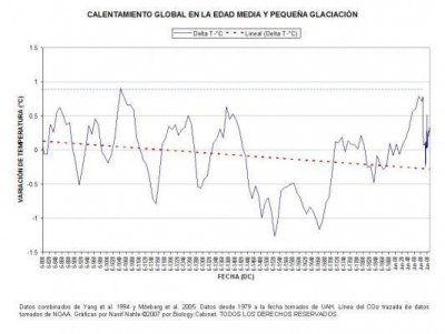 Calentamiento_Global_Edad_Media.jpg