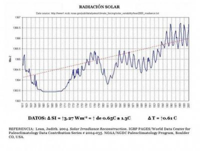 SOLAR_IRRADIANCE_op_784x588.jpg