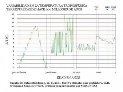 Variabilidad_T_rmica_Atmosf_rica_op_784x588.jpg