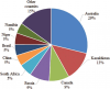 The-world-uranium-reserves-with-known-reserves-Turkeys-Mineral-Research-and-Exploration-1.png