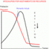 E=MC2