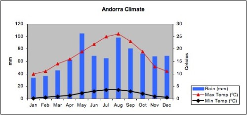 climate-graph.jpg