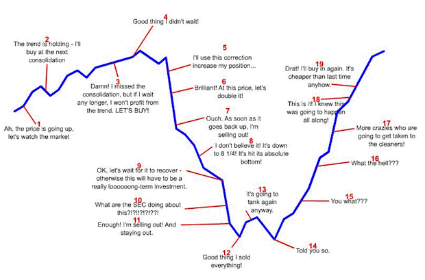 trader-emotion-chart-click-for-more.png