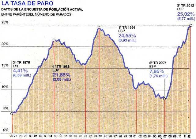 tasa+paro+desde+1076+a+2012.jpg